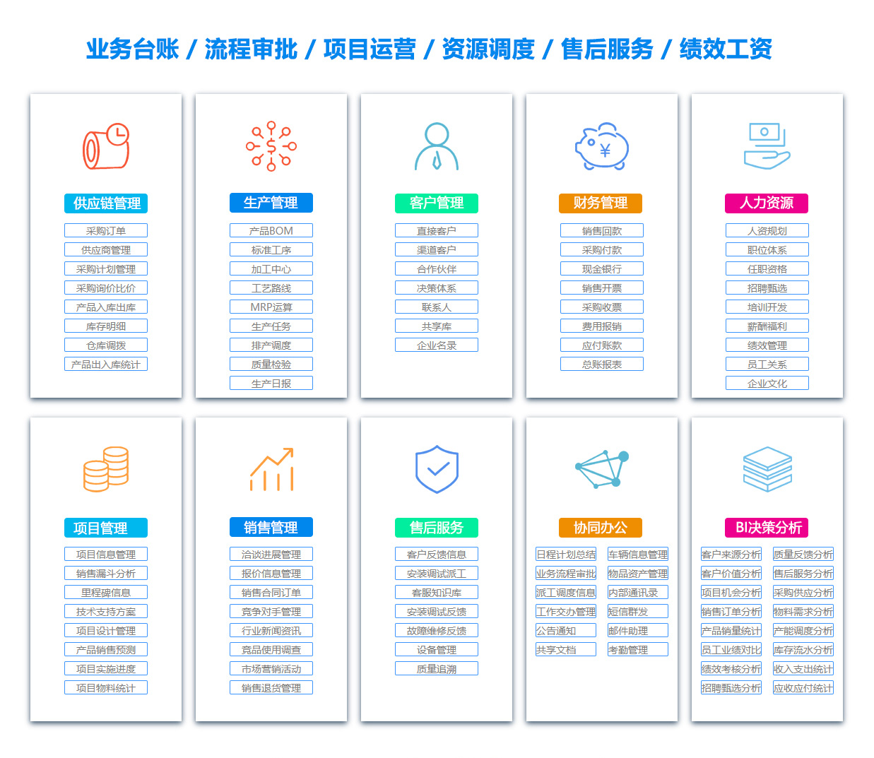 周口人力资源管理系统